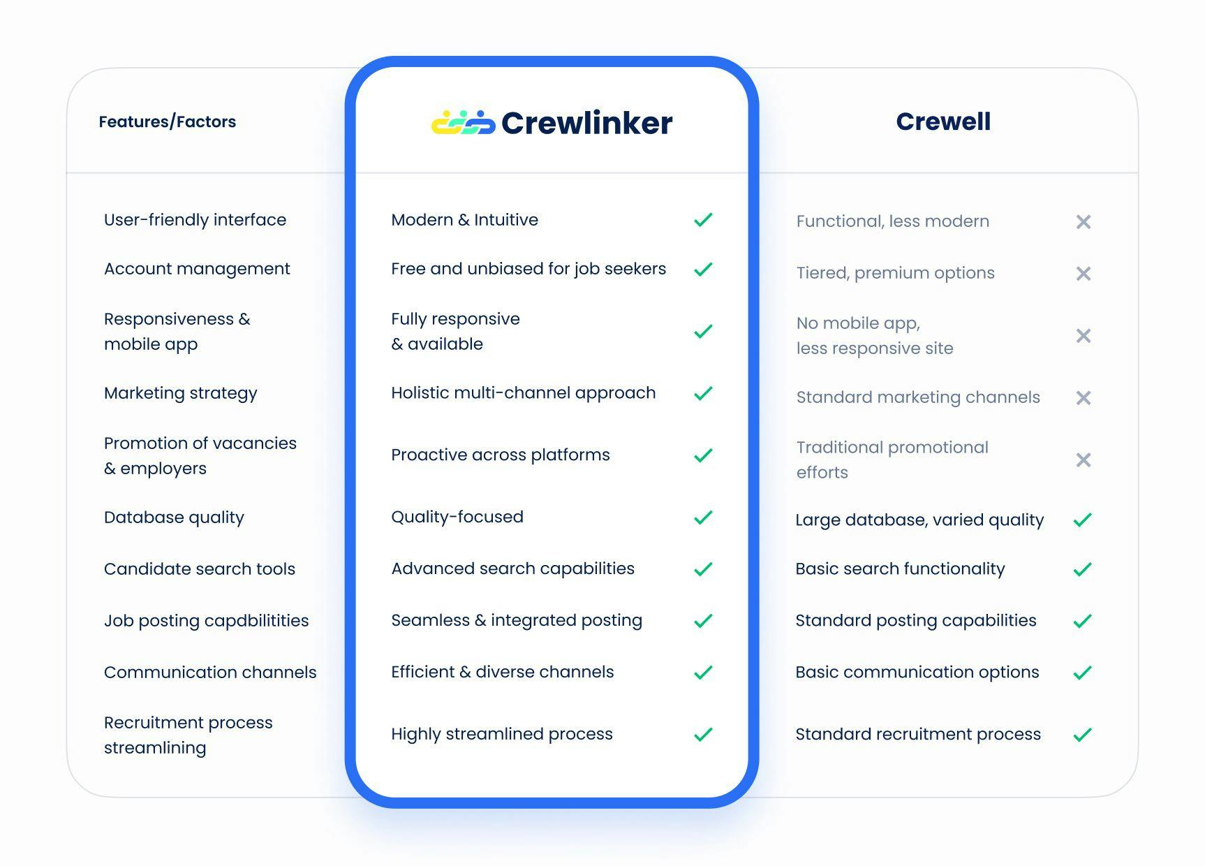 Crewlinker vs Crewell comparison chart